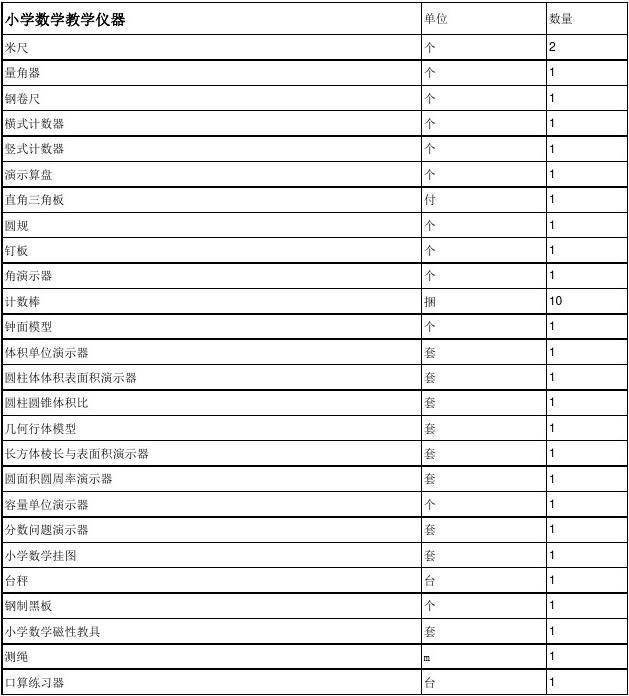 学校教学仪器及设备一览表 构建高效课堂的必备工具
